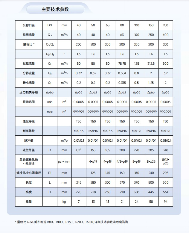 H4200技术参数表